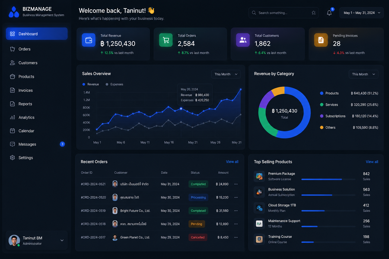 Business Dashboard